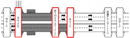 夜間通行止め区間・日時