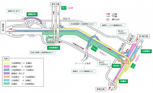 規制箇所および期間