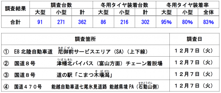 調査箇所