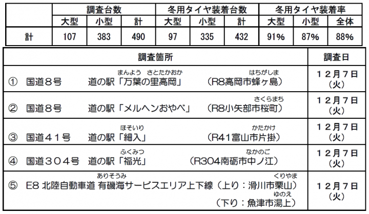 調査箇所