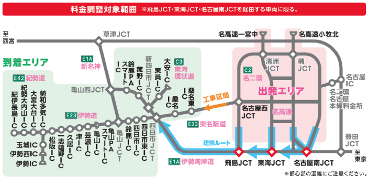 料金調整対象範囲