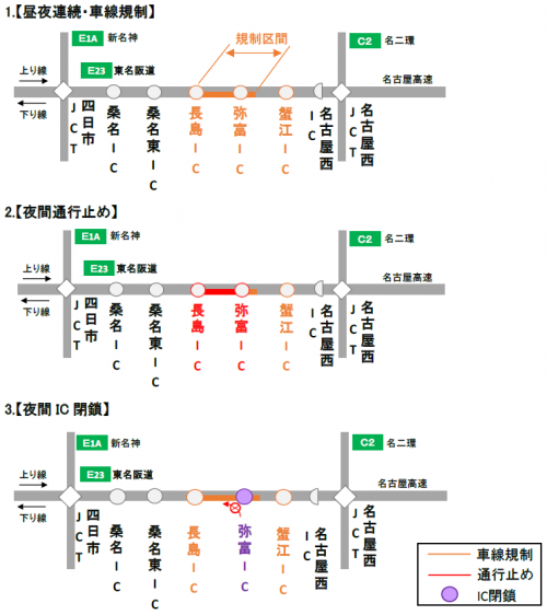 交通規制区間