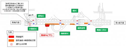 規制箇所および期間