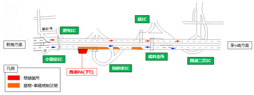 規制箇所および期間