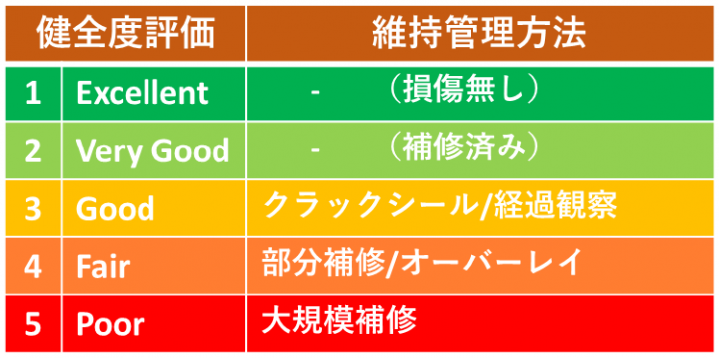 健全度評価凡例一覧