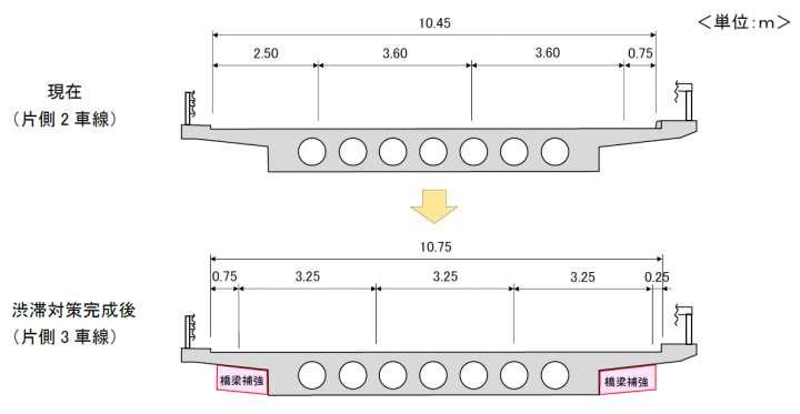 標準横断図（橋梁部）