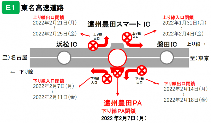 閉鎖日時