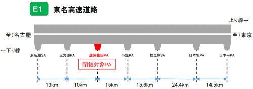 閉鎖箇所近隣IC