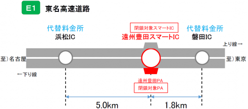 閉鎖箇所近隣IC