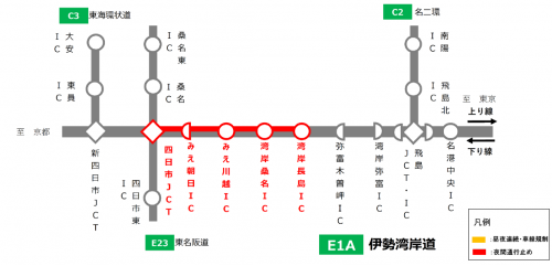 交通規制区間