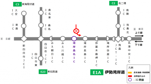 交通規制区間