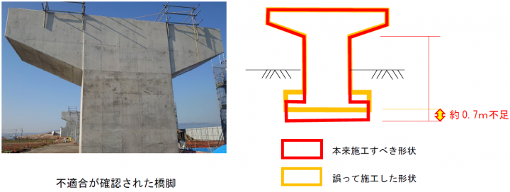 東海環状自動車道の建設工事における設計図書不適合について