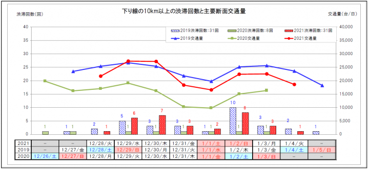 【下り線】