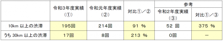 混雑状況