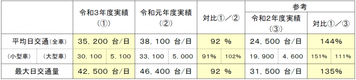 交通量