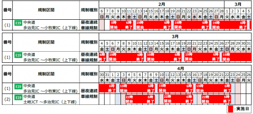 交通規制日時