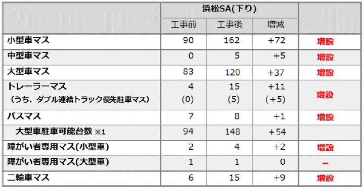 工事箇所位置図