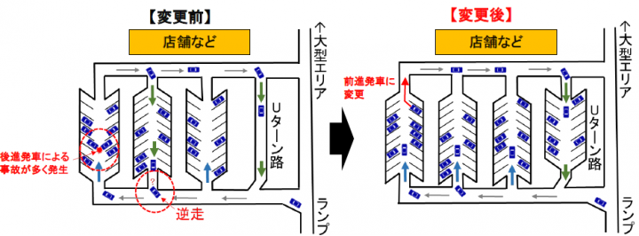 図4 駐車方法・周回方法の変更イメージ