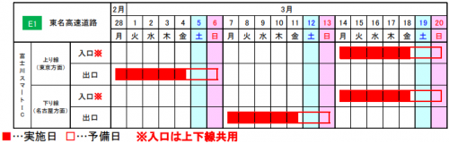 閉鎖日時