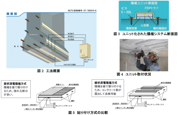 情報提供対象範囲