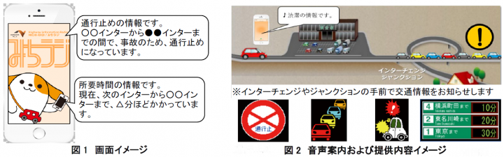 NEXCO中日本：スマホから交通情報を入手できるアプリ「みちラジ」の 情報提供範囲を拡大し、中日本管内全域をカバー!2022年4月1日（金）0時から提供範囲拡大