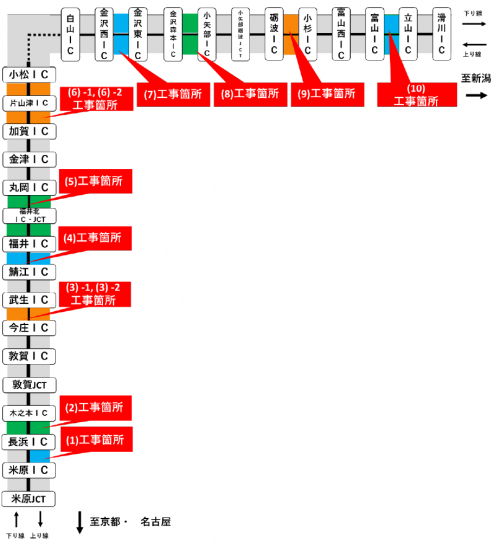 交通規制