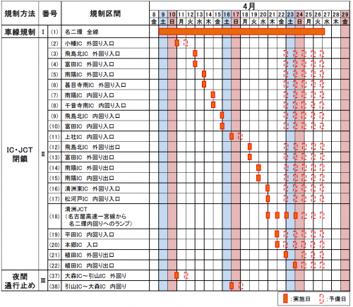 交通規制