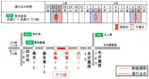 夜間通行止め日時・区間