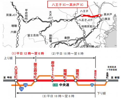 NEXCO中日本：E20 中央道で集中工事を実施!2022年5月9日（月）から27日（金）までの平日　～E1 東名や国道20号への迂回を～