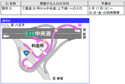 夜間通行止め区間 （広域図）