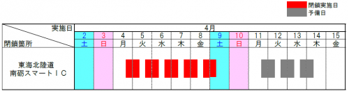 閉鎖日時