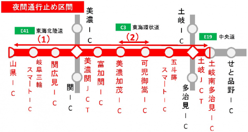 夜間通行止め区間