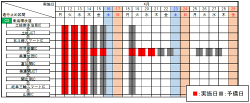 夜間通行止め日時