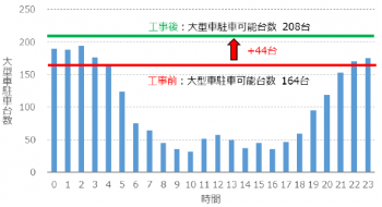 工事内容