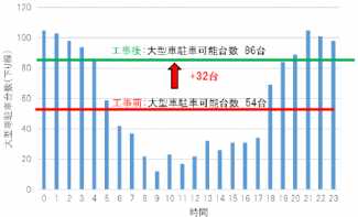 工事内容