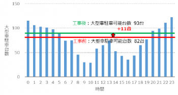 工事内容