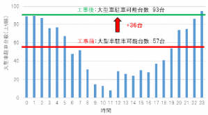 工事内容