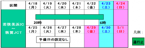 昼夜連続通行止め日時