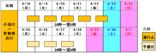 夜間通行止め日時