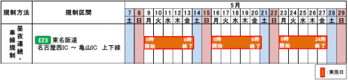 交通規制日時