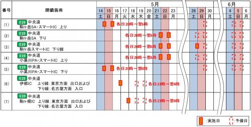 広域位置図