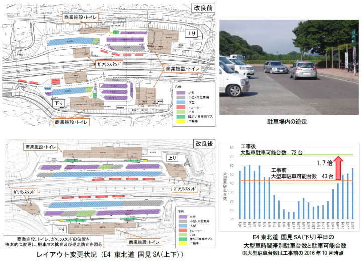 抜本的な休憩施設レイアウトの変更