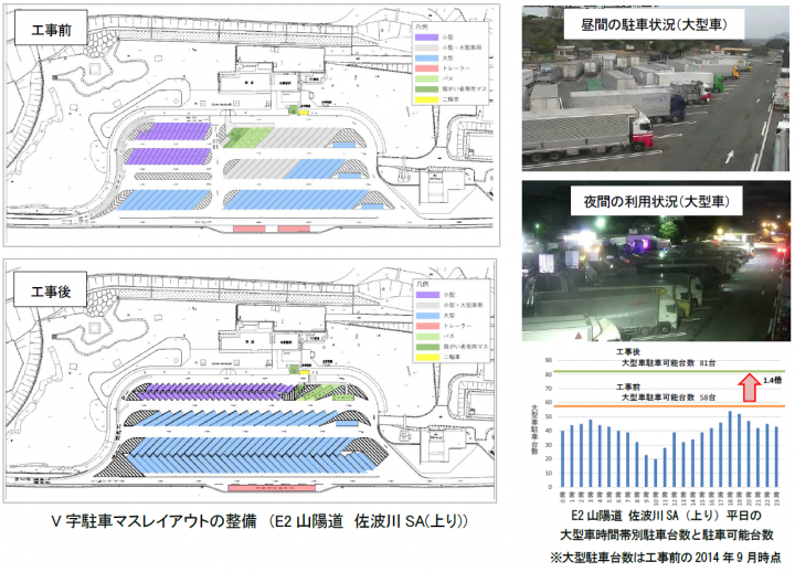 V字駐車マスレイアウトの整備