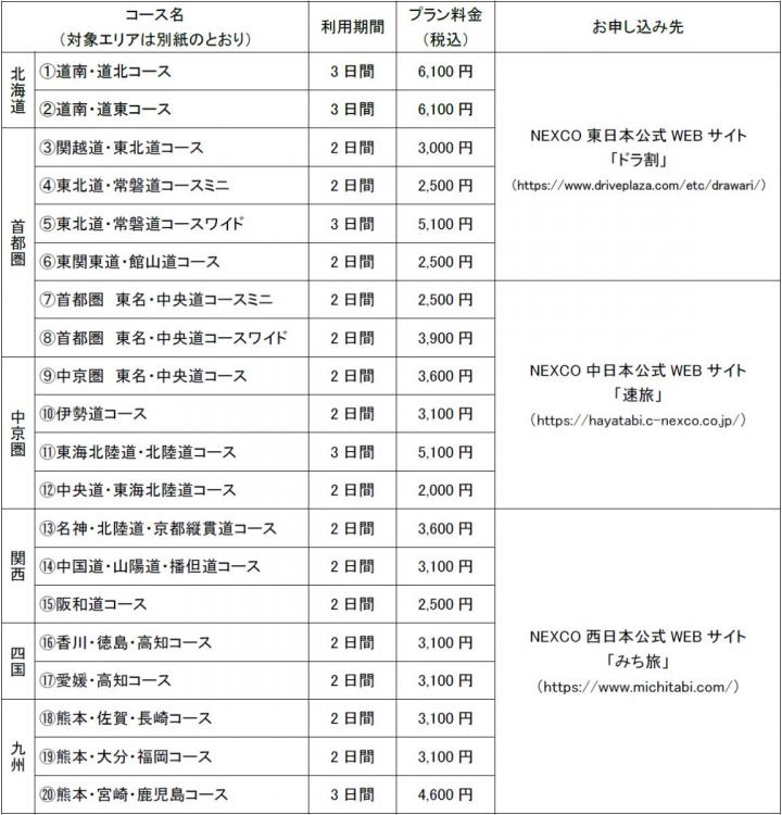 コース・プラン料金・お申し込み先