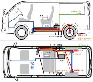 日常点検車「ROAD CAT」の構造