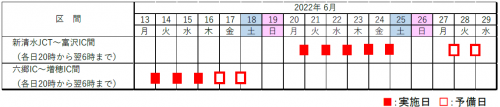 夜間通行止め日時