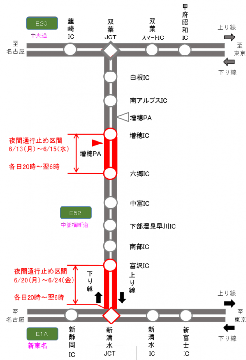 NEXCO中日本：E52 中部横断道（新清水JCT～富沢IC、六郷IC～増穂IC）で夜間通行止めを実施！2022年6月13日（月）から6月24日（金）まで