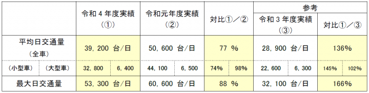 交通量