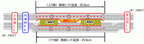 【車線シフトイメージ】