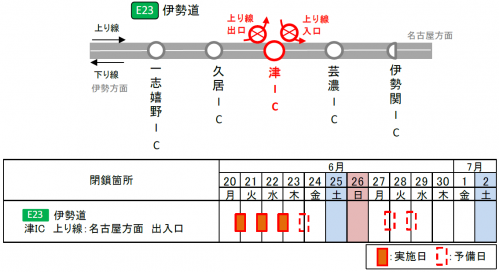 夜間閉鎖日時